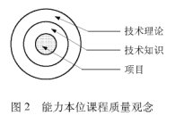 CDIO在軋鋼機(jī)械設(shè)計(jì)課程改革中的應(yīng)用