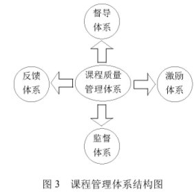 CDIO在軋鋼機(jī)械設(shè)計(jì)課程改革中的應(yīng)用