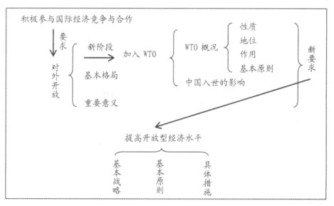 ƌW(xu)O(sh)Ӌ(j)W(xu)ЌW(xu)ν̌W(xu)(sh)Ч