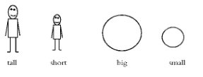 簡(jiǎn)筆畫在英語(yǔ)教學(xué)中的運(yùn)用