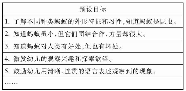 幼兒園教育環(huán)境項目教學的研究論文