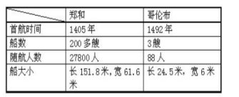 淺淡歷史教學(xué)中的史料運用