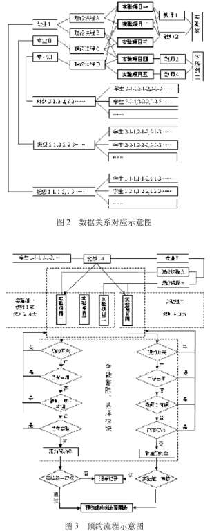 機(jī)電液一體化實(shí)驗(yàn)教學(xué)示范中心信息化建設(shè)的探索與實(shí)踐