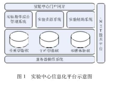 機(jī)電液一體化實(shí)驗(yàn)教學(xué)示范中心信息化建設(shè)的探索與實(shí)踐