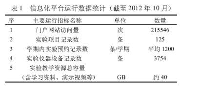 機(jī)電液一體化實(shí)驗(yàn)教學(xué)示范中心信息化建設(shè)的探索與實(shí)踐