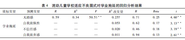 城市流動兒童學校適應(yīng)不良式與學業(yè)拖延的關(guān)系