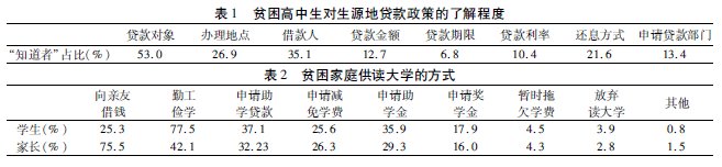 高中貧困生對生源地信用助學(xué)貸款政策的認知問題及對策