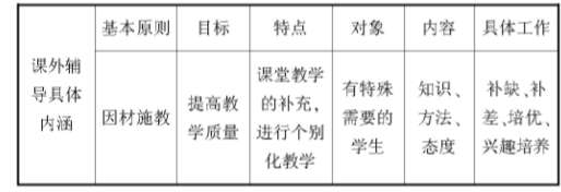 (gu)W(xu)no(do)wϵٌW(xu)ЧD(zhun)
