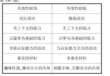 淺談初中學(xué)生英語寫作中的常見語法錯(cuò)誤與對策