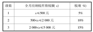 淺談高考思想政治備考中計(jì)算題解法之技巧