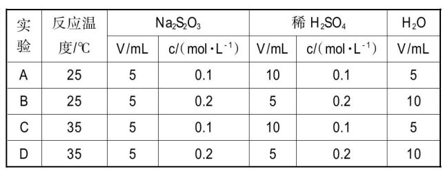 高三化學期末備考復習策略