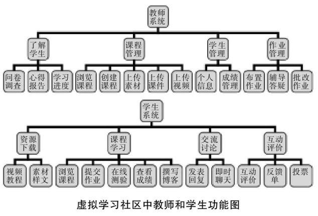 從隱性知識的視角構(gòu)建計算機應(yīng)用基礎(chǔ)虛擬學(xué)習(xí)社區(qū)