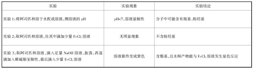 如何構建和諧的化學課堂教學模式
