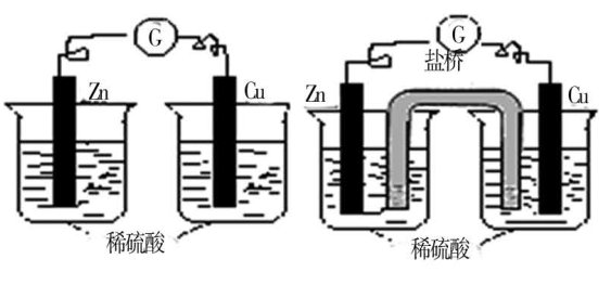 動態(tài)生成:認識誤區(qū)及其調控策略 以化學課堂為例
