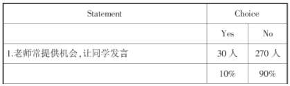 普通中學(xué)高中生英語(yǔ)課堂焦慮因素的調(diào)查分析