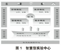 高校智慧實(shí)驗(yàn)教學(xué)中心的研究