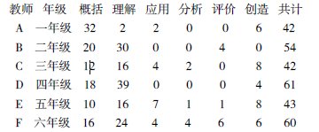 成才視野下的語文教師課堂提問教學之研究