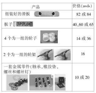 例說PISA數(shù)學(xué)樣題特點