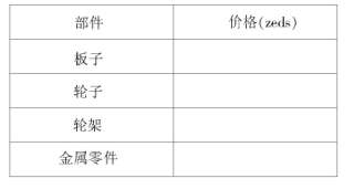 例說PISA數(shù)學(xué)樣題特點