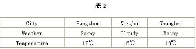 談如何創(chuàng)造性地使用初中英語教材