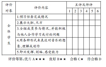 淺談新課改下音樂(lè)課教學(xué)方式的轉(zhuǎn)變
