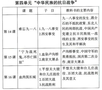 初中歷史教學應(yīng)關(guān)注三個“度”