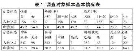 縣級職校教師工作滿意度調查研究
