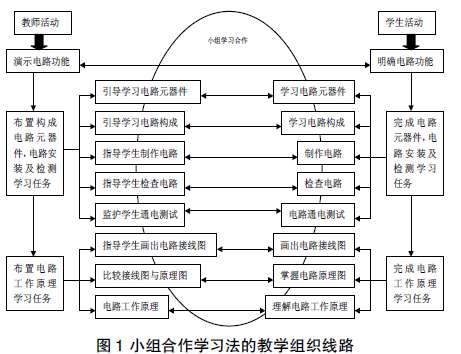 電氣控制技術課程實施小組合作學習法的實踐與探討