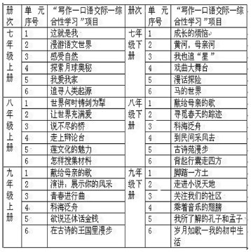 中學(xué)作文教學(xué)論文:中學(xué)作文教學(xué)的困惑及對(duì)策