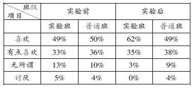 如何運用體育游戲在體育教學中培養(yǎng)女生學習興趣的研究
