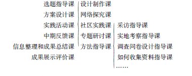 "綜合實(shí)踐活動(dòng)"課程實(shí)踐的哲學(xué)思考