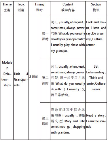 小學(xué)英語(yǔ)單元整體教學(xué)設(shè)計(jì)的策略研究