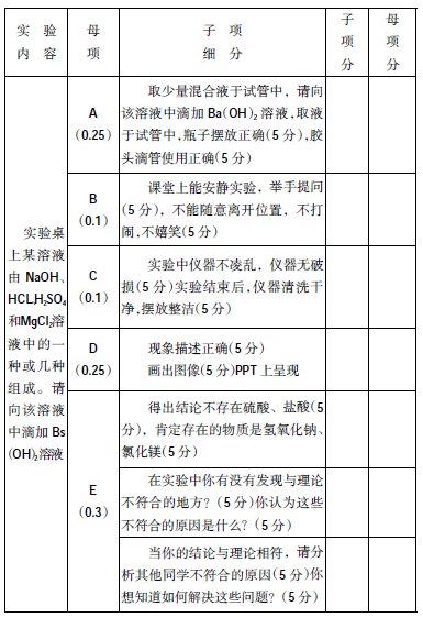 統(tǒng)計(jì)分析法評價在科學(xué)課本實(shí)驗(yàn)中的應(yīng)用